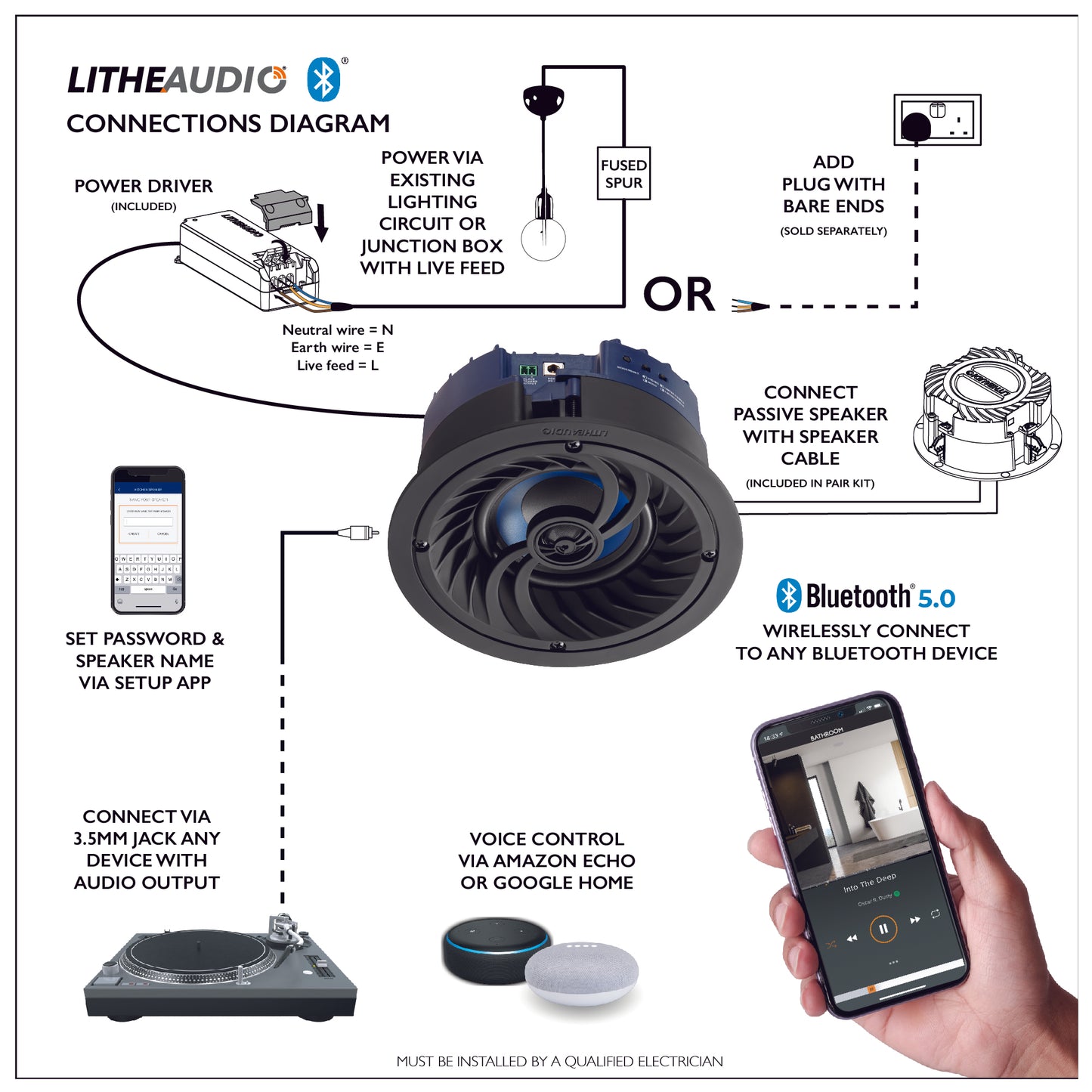 LITHE AUDIO 4" COMPACT BLUETOOTH IP44 ACTIVE CEILING SPEAKER