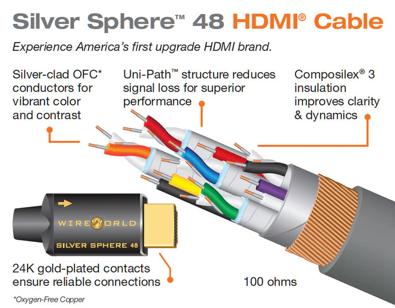WIREWORLD SILVER SPHERE 48 HDMI CABLE