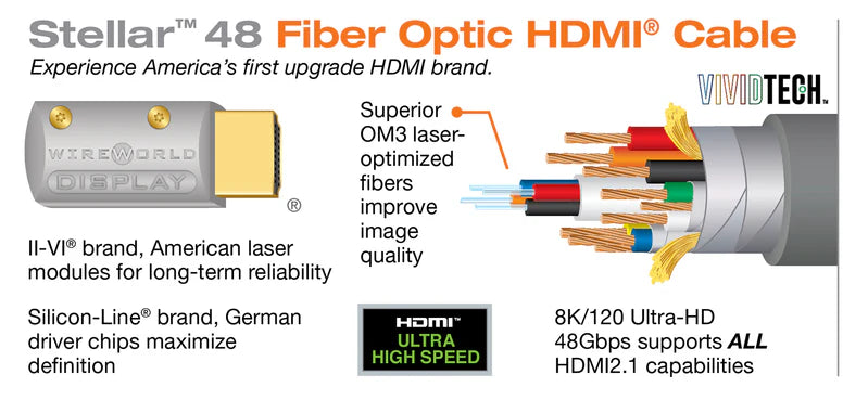 WIREWORLD STELLAR 48 FIBER OPTIC HDMI CABLE