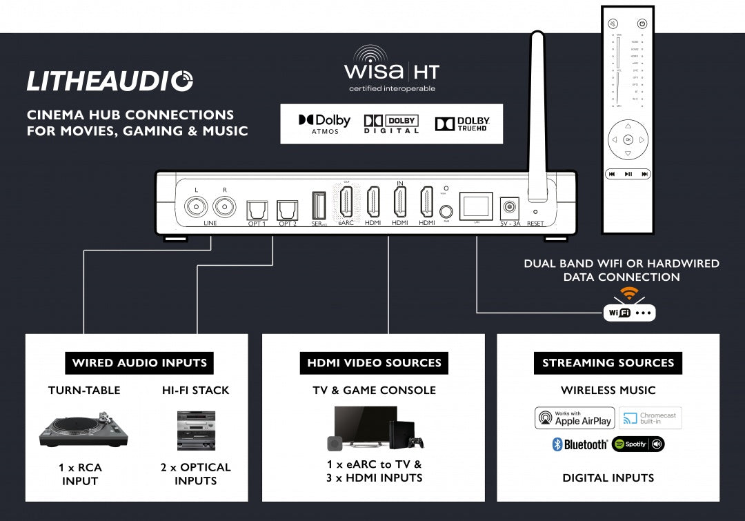 LITHE AUDIO WiSA CINEMA HUB