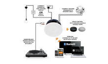 Load image into Gallery viewer, LITHE AUDIO 6.5&quot; Bluetooth 5 Ceiling Speaker
