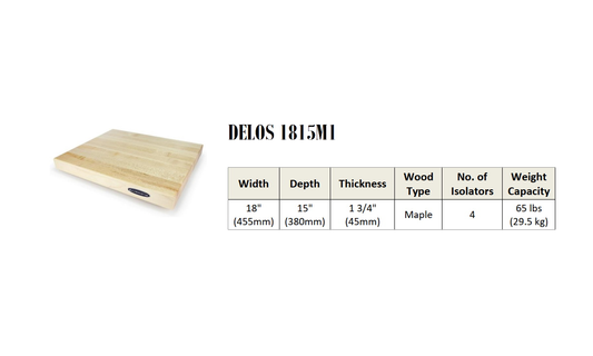 ISOACOUSTICS Delos 1815M1 Isolation Platform for Turntables (EACH)