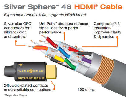 WIREWORLD SILVER SPHERE 48 HDMI CABLE