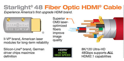 WIREWORLD STARLIGHT 48 FIBER OPTIC HDMI CABLE