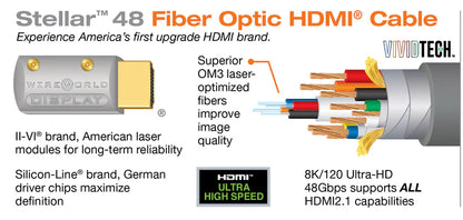 WIREWORLD STELLAR 48 FIBER OPTIC HDMI CABLE