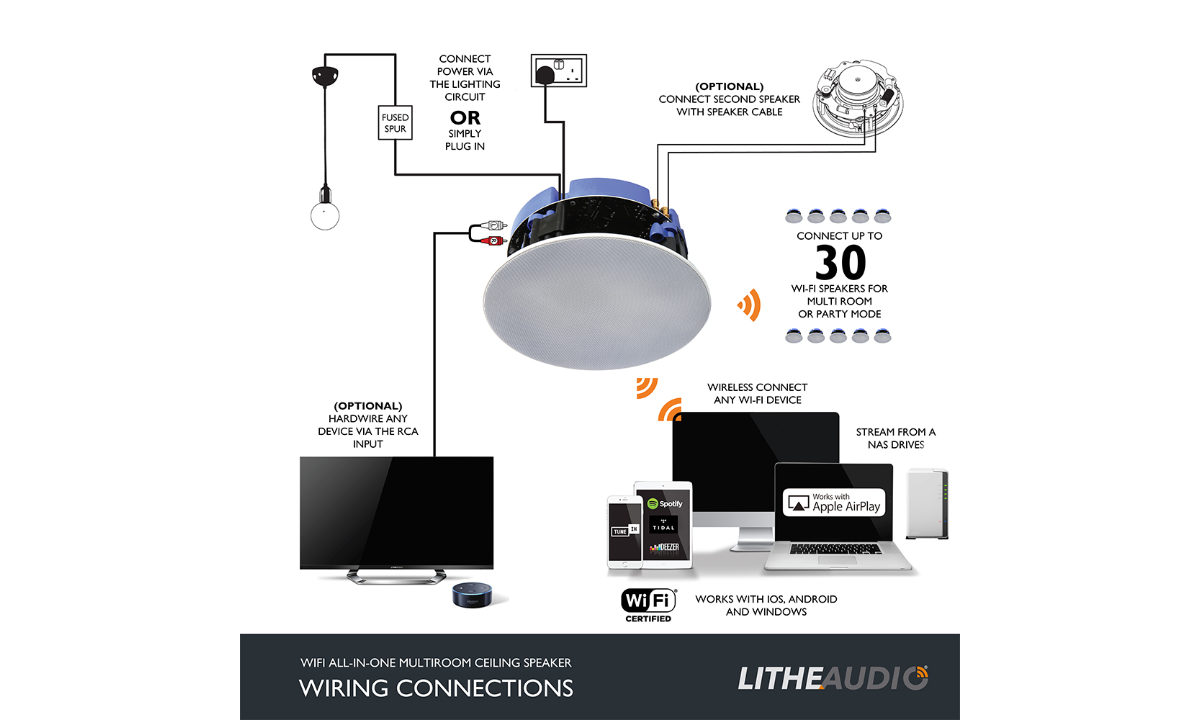 LITHE AUDIO WiFi All-In-One IP44 Multi-Room Bathroom Ceiling Speaker V ...