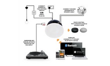 Load image into Gallery viewer, LITHE AUDIO 6.5&quot; BLUETOOTH 5 CEILING SPEAKER
